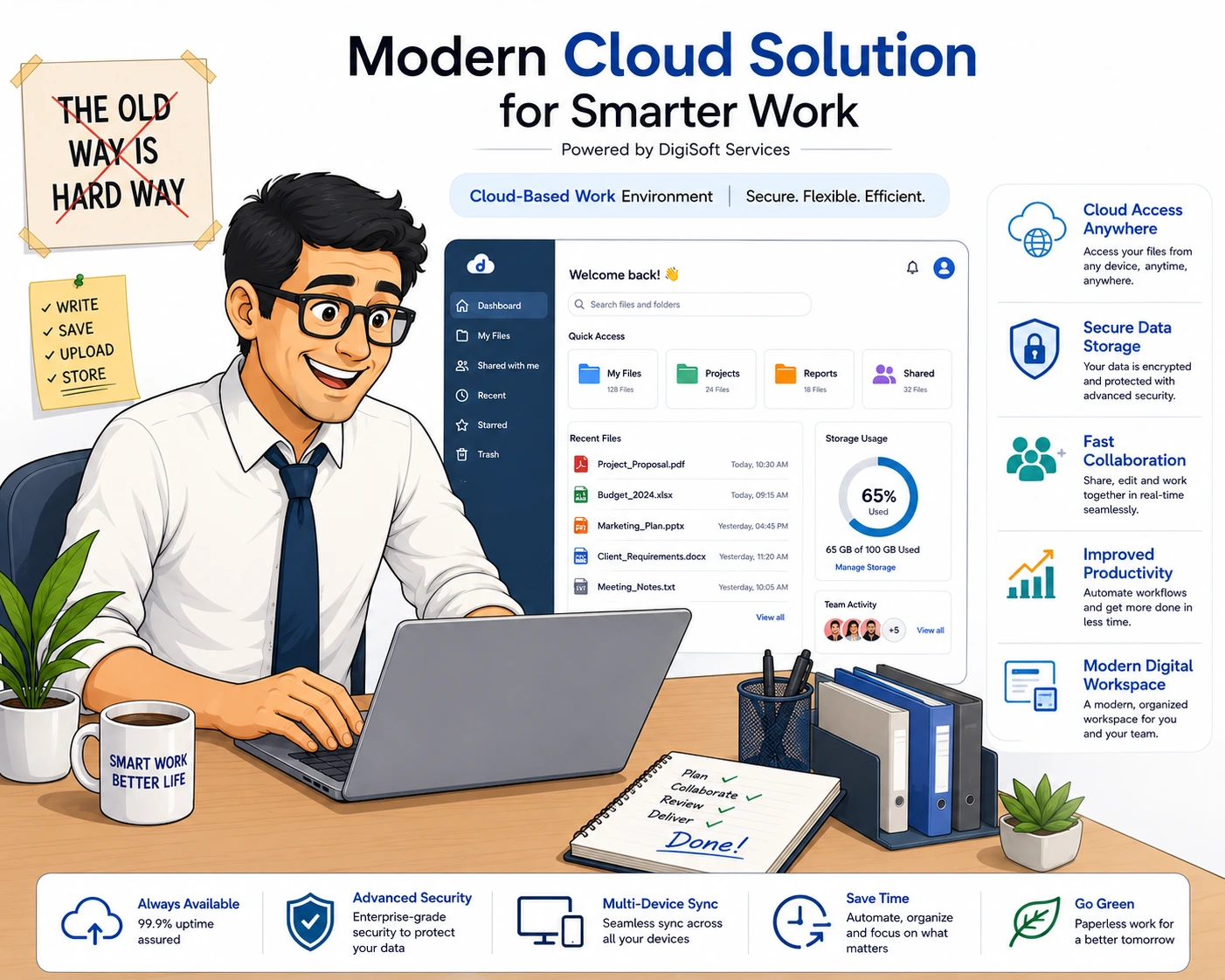 DigiCloud modern database environment